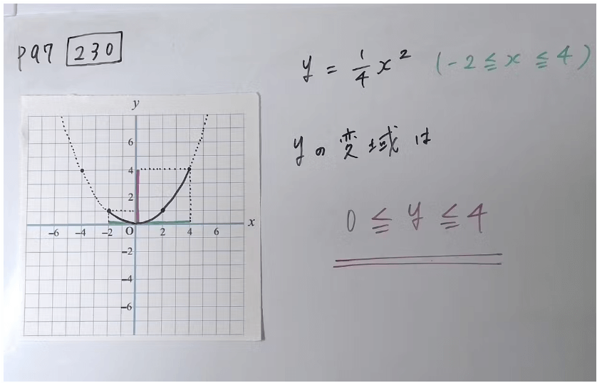 数学 X/Y座標グラフ